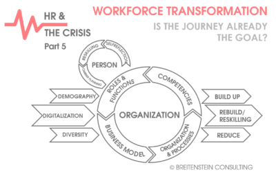 WORKFORCE TRANSFORMATION – Is the Journey the Goal?